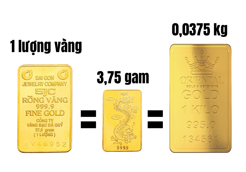 1 lượng vàng bằng bao nhiêu gram? Công thức quy đổi