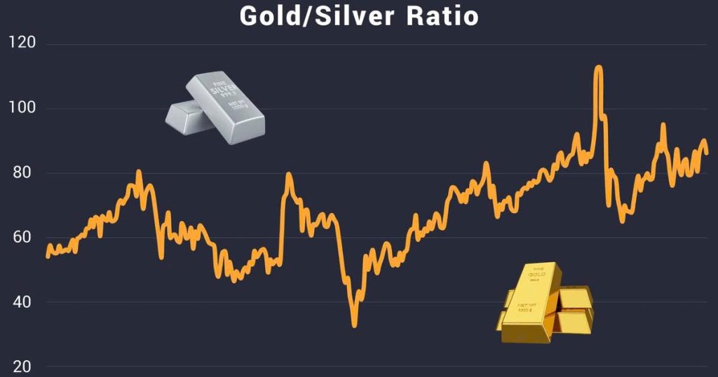 Gold-Silver Ratio là gì? Tỷ lệ vàng bạc có ý nghĩa gì?