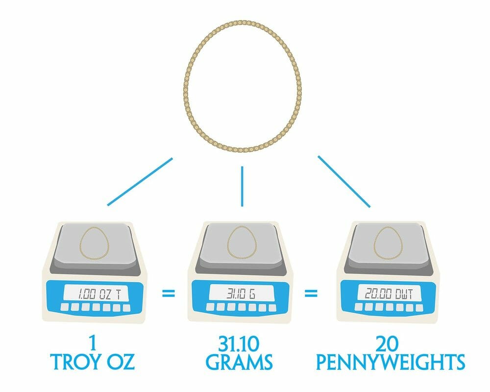 Pennyweight là gì? Cách quy đổi DWT sang gram vàng
